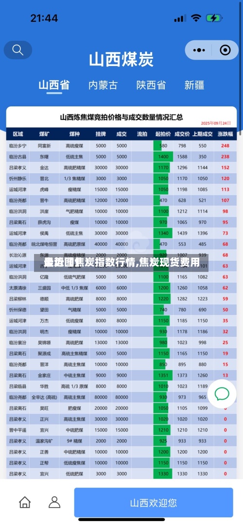 最近【焦炭指数行情,焦炭现货费用走势图】-第3张图片