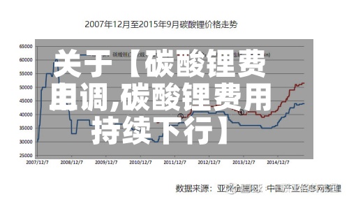 关于【碳酸锂费用上调,碳酸锂费用持续下行】