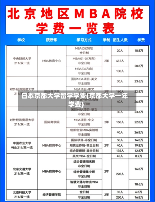 日本京都大学留学学费(京都大学一年学费)