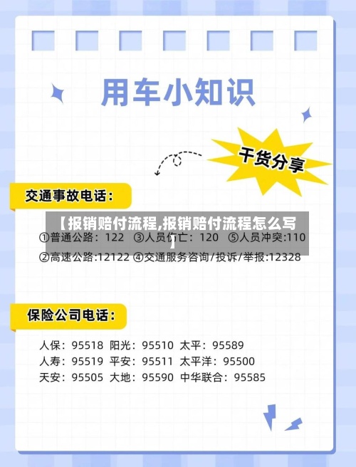 【报销赔付流程,报销赔付流程怎么写】