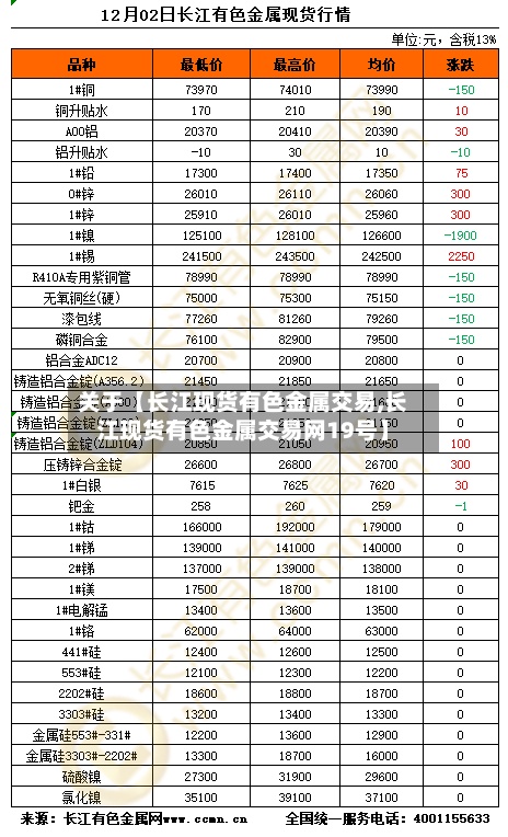 关于【长江现货有色金属交易,长江现货有色金属交易网19号】-第3张图片
