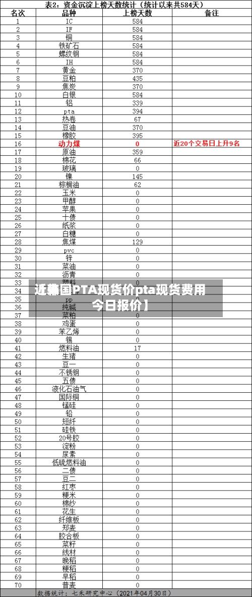 近来
【韩国PTA现货价pta现货费用
今日报价】-第3张图片