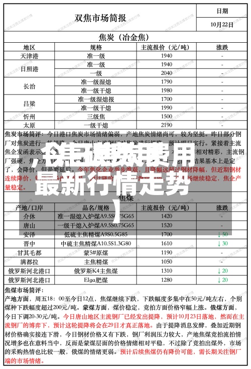 【焦碳费用,今日焦炭费用最新行情走势】