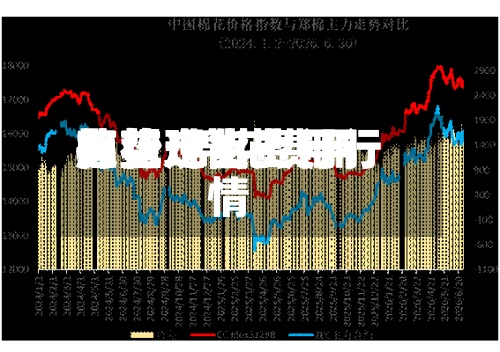 棉花现货费用趋势/棉花费用有望走出上行行情