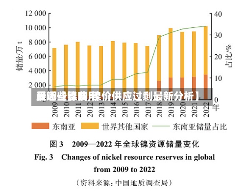 最近【镍费用受哪些影响,镍价供应过剩最新分析】-第3张图片