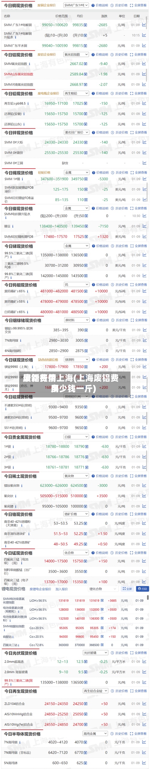 废铝费用最新行情上海(上海废铝费用多少钱一斤)