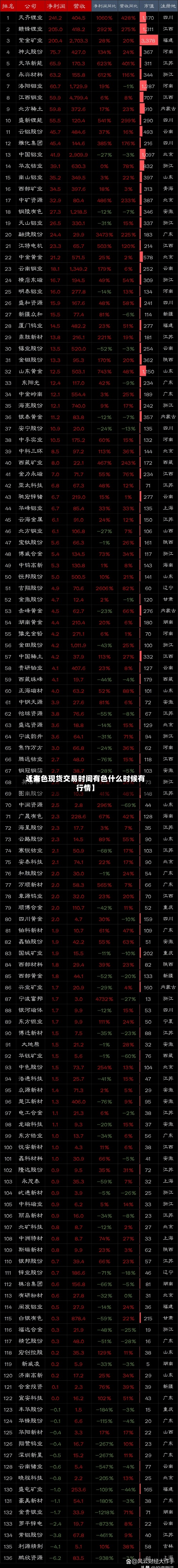 近来【有色现货交易时间有色什么时候有行情】
