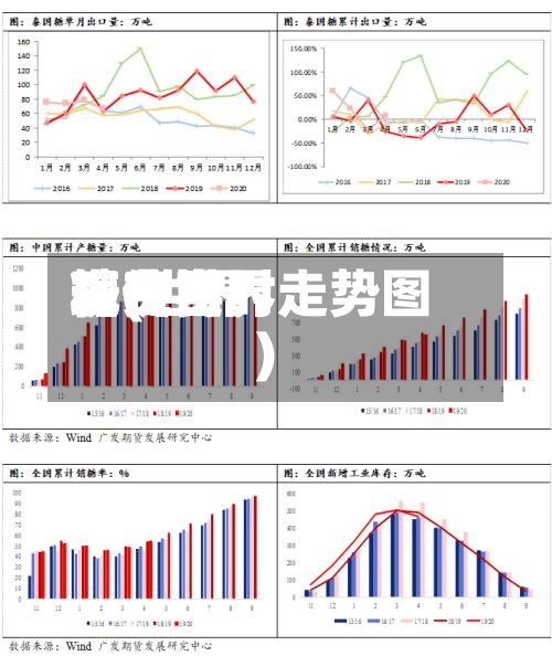 现在世界糖费用表(世界糖价实时走势图)