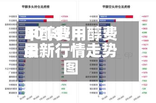 甲醇费用2018/甲醇费用最新行情走势图