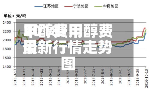 甲醇费用
2018/甲醇费用
最新行情走势图-第3张图片