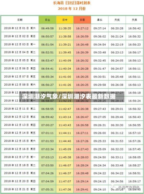 深圳潮汐气象/深圳潮汐表最新数据
