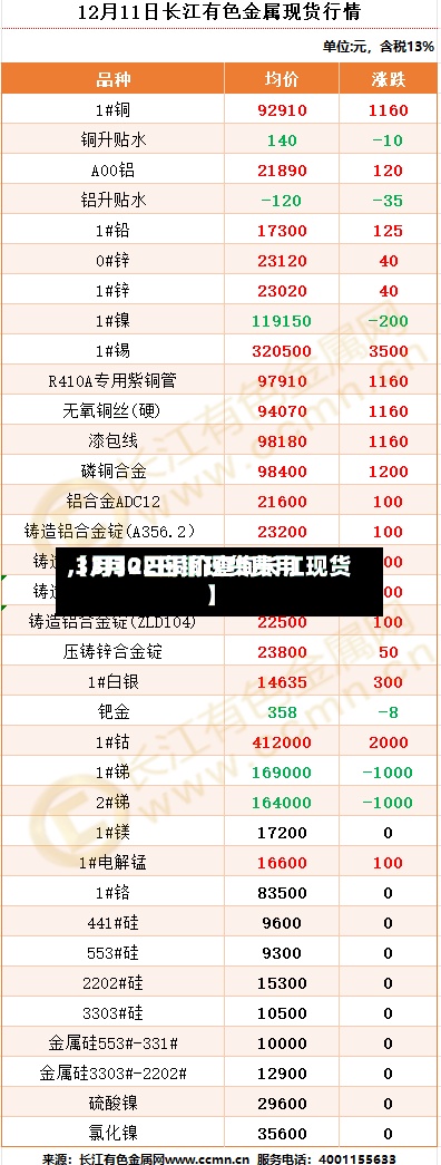 【3月22日铜现货费用,3月30日铜价查询长江现货】-第2张图片
