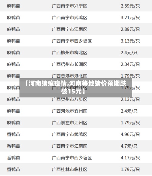 【河南猪瘟疫情,河南等地猪价预期跌破15元】