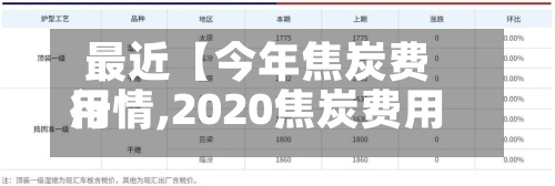 最近【今年焦炭费用行情,2020焦炭费用走势分析】-第3张图片