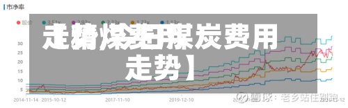 【精煤费用走势,今日煤炭费用走势】-第2张图片