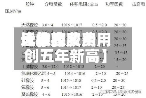 近来【橡胶费用比较高天然橡胶费用创五年新高】-第2张图片