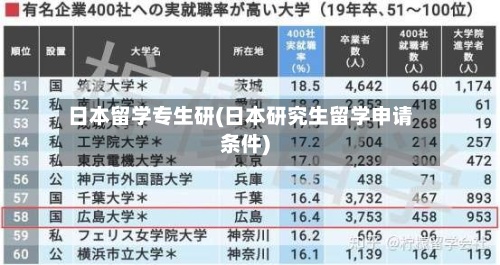 日本留学专生研(日本研究生留学申请条件)