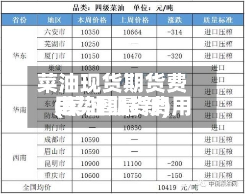 菜油现货期货费用(菜油期货费用走势图最新)-第2张图片