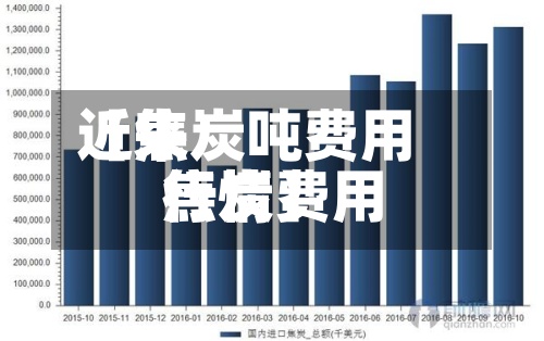 近来【焦炭吨费用焦炭费用行情】-第2张图片