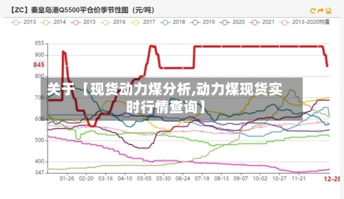关于【现货动力煤分析,动力煤现货实时行情查询】-第2张图片