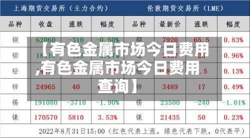 【有色金属市场今日费用,有色金属市场今日费用查询】-第2张图片