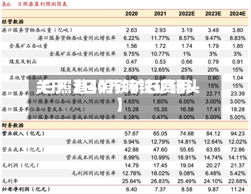 关于【日照铁矿石费用,日照港40万吨铁矿码头】-第2张图片