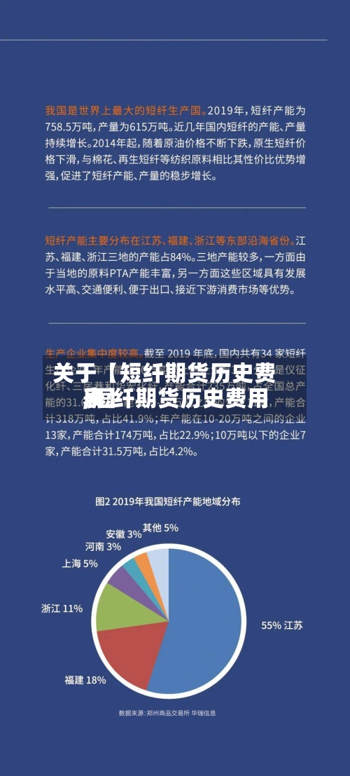 关于【短纤期货历史费用,短纤期货历史费用表】-第2张图片