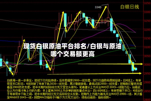 现货白银原油平台排名/白银与原油哪个交易额更高