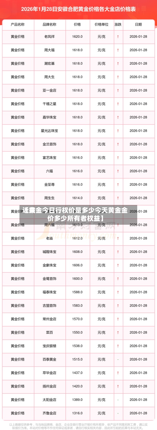 近来【黄金今日行权价是多少今天黄金金价多少所有者权益】-第3张图片