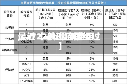 最近【wti最新费用
,ca722航班回国经过】-第2张图片