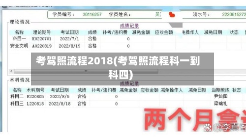 考驾照流程2018(考驾照流程科一到科四)