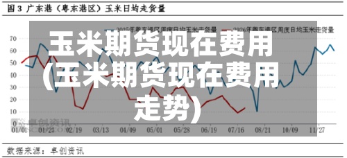 玉米期货现在费用(玉米期货现在费用走势)-第2张图片