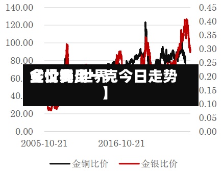 【世界金价费用多少钱,世界金价多少一克今日走势】-第3张图片