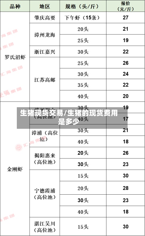 生猪现货交易/生猪的现货费用是多少-第2张图片