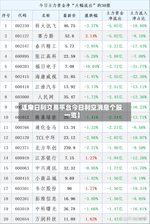近来【今日利交易平台今日利空消息个股一览】-第3张图片
