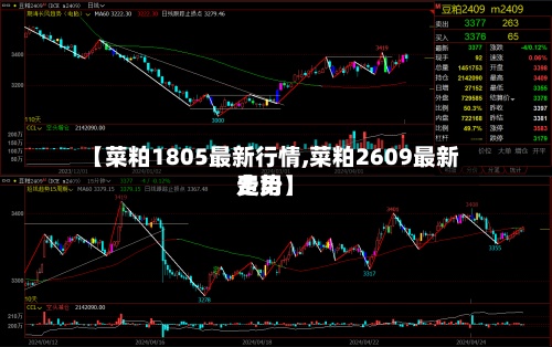 【菜粕1805最新行情,菜粕2609最新费用走势】-第2张图片