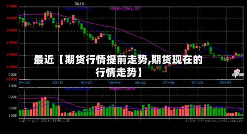 最近【期货行情提前走势,期货现在的行情走势】-第2张图片