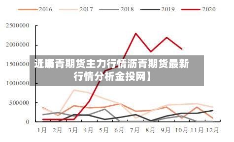 近来【沥青期货主力行情沥青期货最新行情分析金投网】