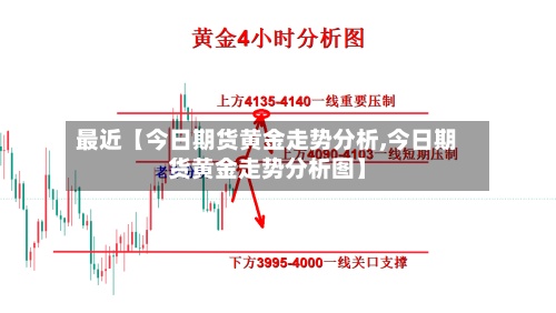 最近【今日期货黄金走势分析,今日期货黄金走势分析图】
