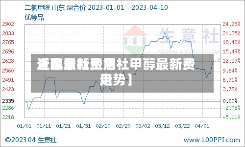 近来【醇最新费用查生意社生意社甲醇最新费用走势】-第2张图片