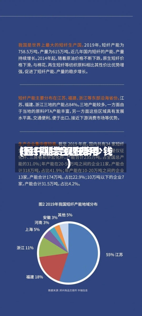 短纤期货合理费用(短纤期货现在多少钱)