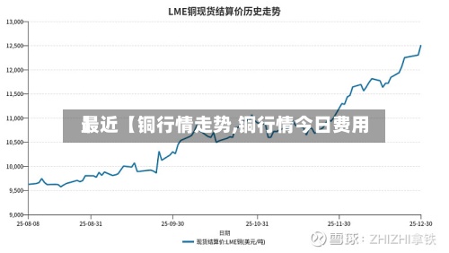 最近【铜行情走势,铜行情今日费用】-第2张图片