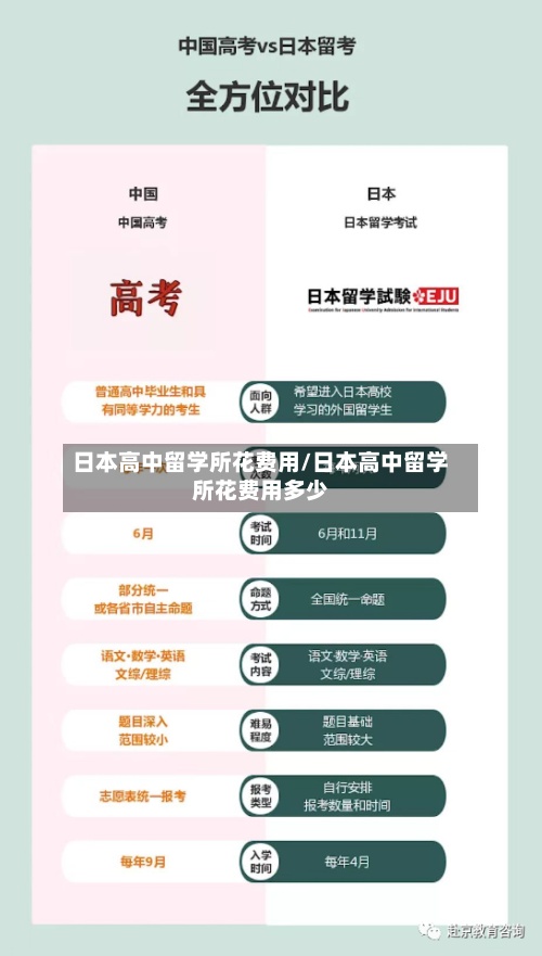 日本高中留学所花费用/日本高中留学所花费用多少-第2张图片
