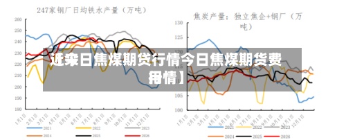 近来【今日焦煤期贷行情今日焦煤期货费用行情】