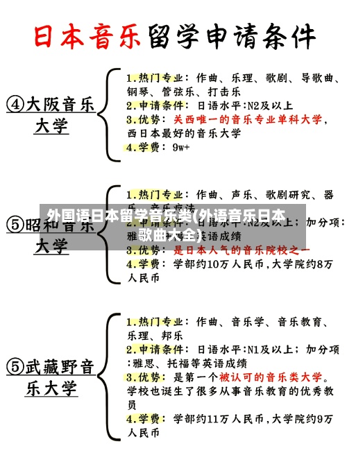 外国语日本留学音乐类(外语音乐日本歌曲大全)-第3张图片
