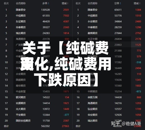 关于【纯碱费用变化,纯碱费用下跌原因】