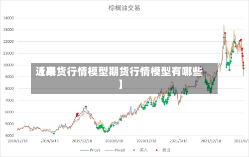 近来【期货行情模型期货行情模型有哪些】-第2张图片