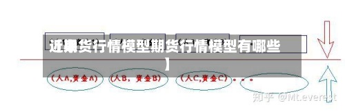 近来【期货行情模型期货行情模型有哪些】