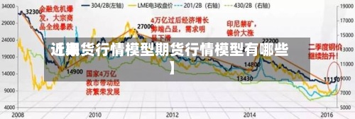 近来【期货行情模型期货行情模型有哪些】-第3张图片