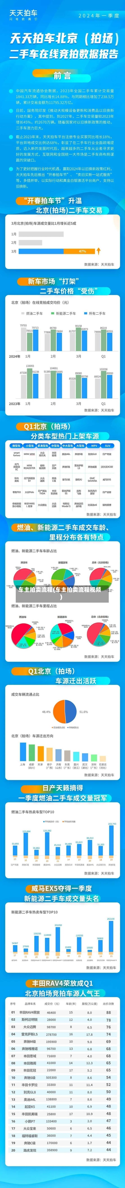 车主拍卖流程(车主拍卖流程视频)-第2张图片